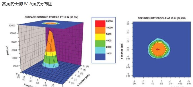 美國spectroline OLX-365B長波手電筒紫外燈