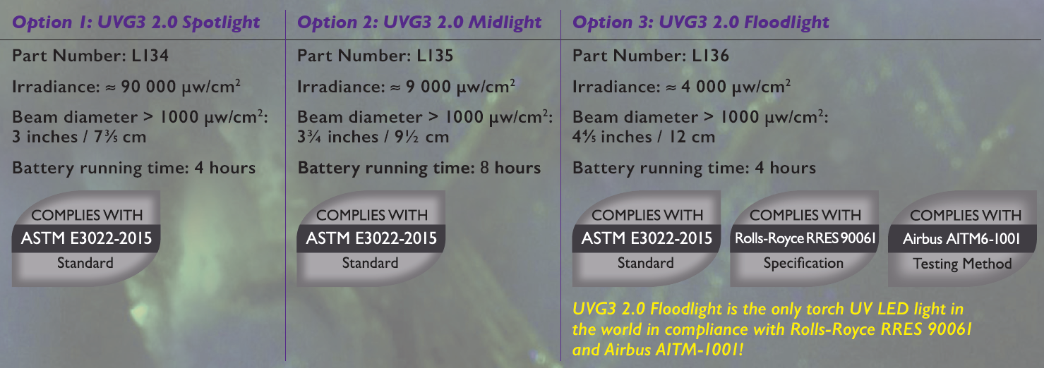 紫外線手電筒UVG3的聚光、中光、散光的訂貨號(hào)